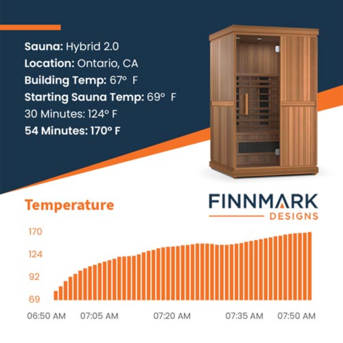 Finnmark FD-2 Full-Spectrum Infrared Sauna – 2-Person Home Sauna